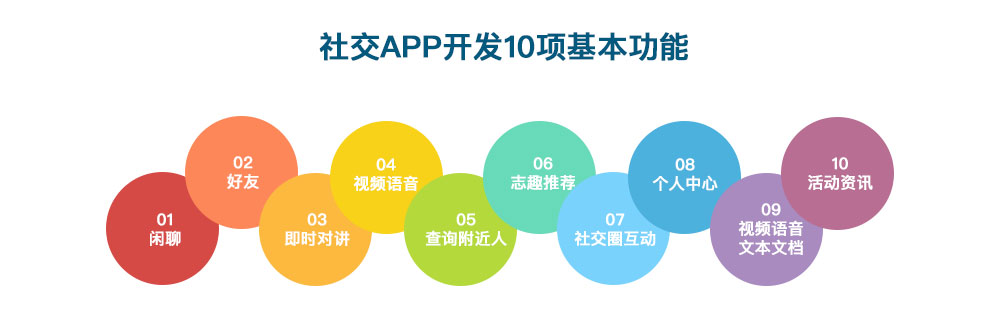 柳州社交APP開發10項基本功能 社交APP開發10項基本功能